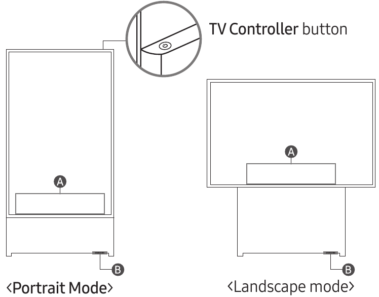 Using the TV Controller