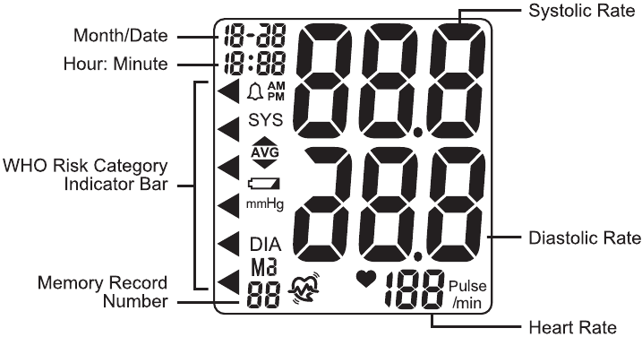 HoMedics BPA-O300 - Arm Blood Pressure Monitor Manual | ManualsLib