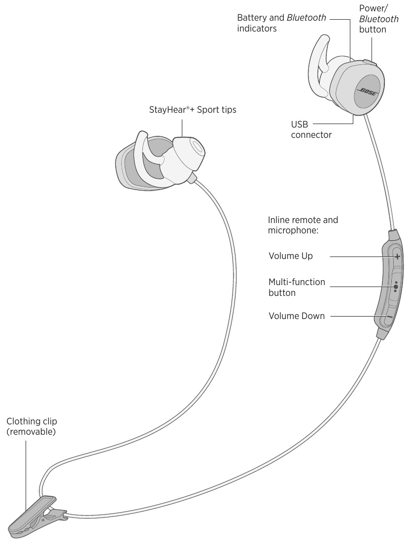 Bose Soundsport Wireless Manual ManualsLib