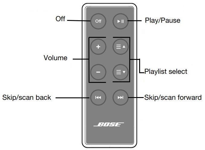 Bose SoundDock Series II - Digital Music System Manual | ManualsLib