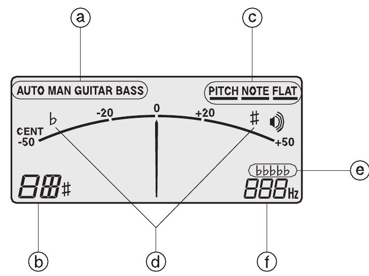 Ibanez GU40 Guitar & Bass Auto Tuner Manual ManualsLib