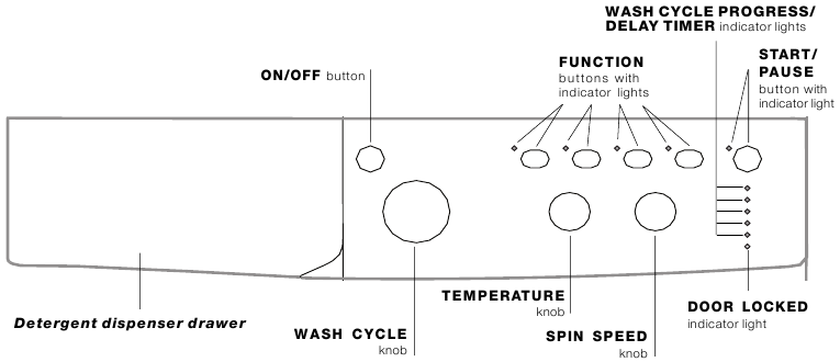 3 X INDESIT Iwc6145uke LAVATRICE Drum Paddle Lifter 10 Tipo Di - Foto 5