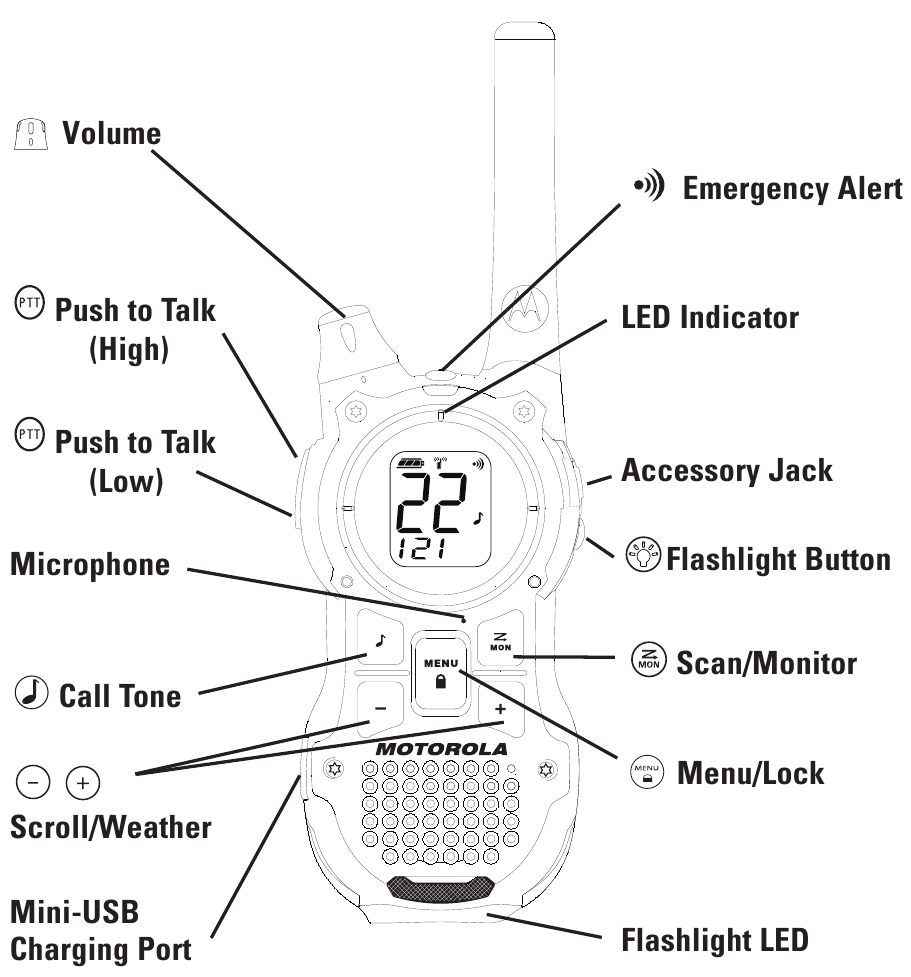 Motorola TALKABOUT MR355 TwoWay Radio User