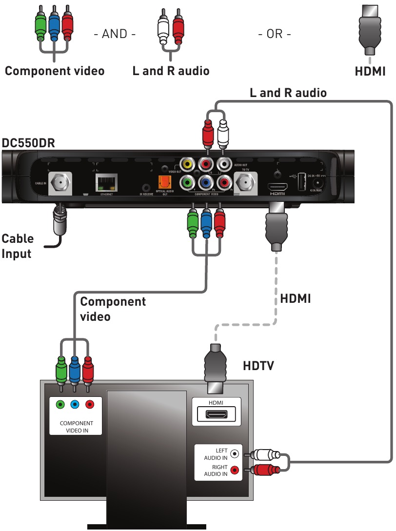 Pace DC550DR - High-Definition Digital Set-Top Quick Start Guide ...