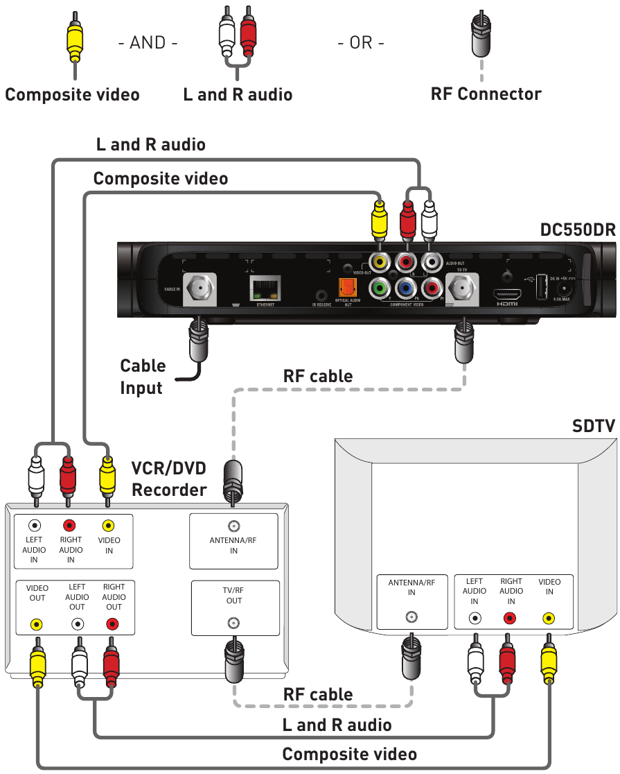 Pace DC550DR - High-Definition Digital Set-Top Quick Start Guide ...