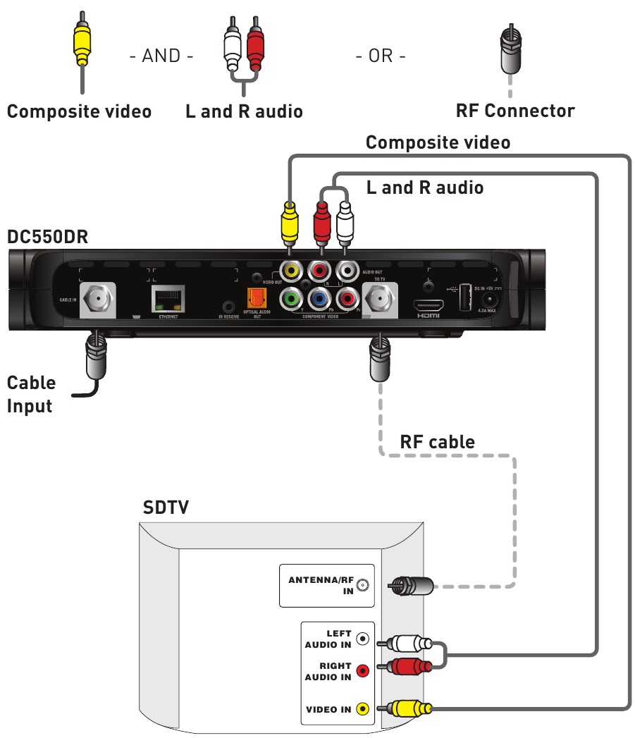 Pace Dc550dr - High-definition Digital Set-top Quick Start Guide 