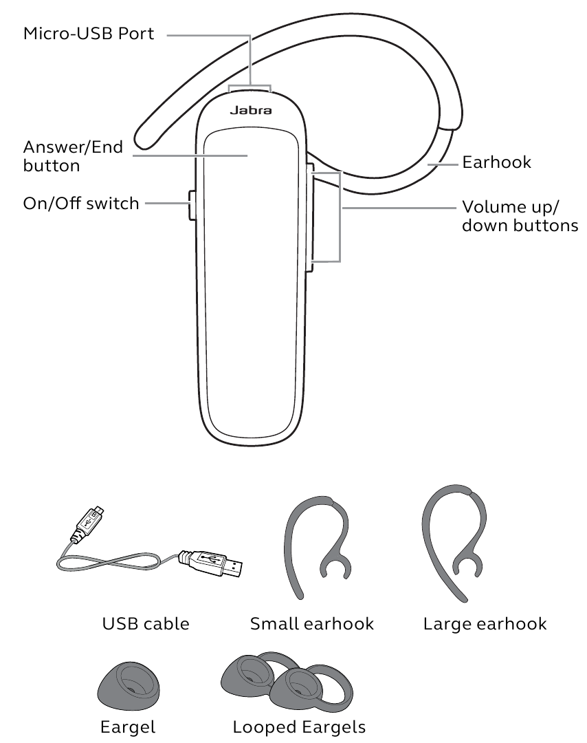 HEADSET OVERVIEW