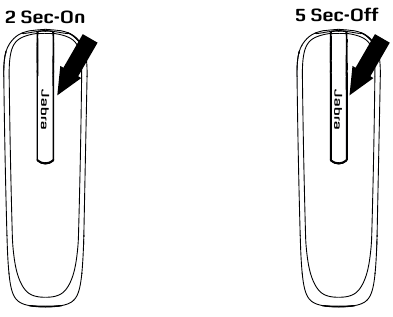 TURNING YOUR HEADSET ON AND OFF