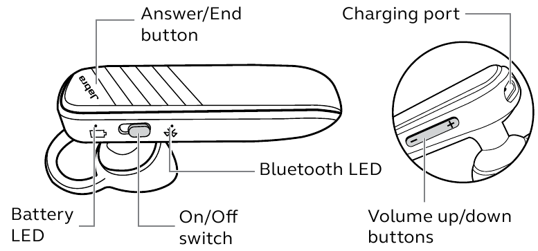 Jabra Talk 2 - Bluetooth Headset Manual | ManualsLib