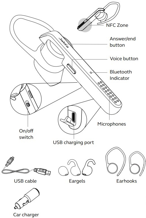 HEADSET OVERVIEW