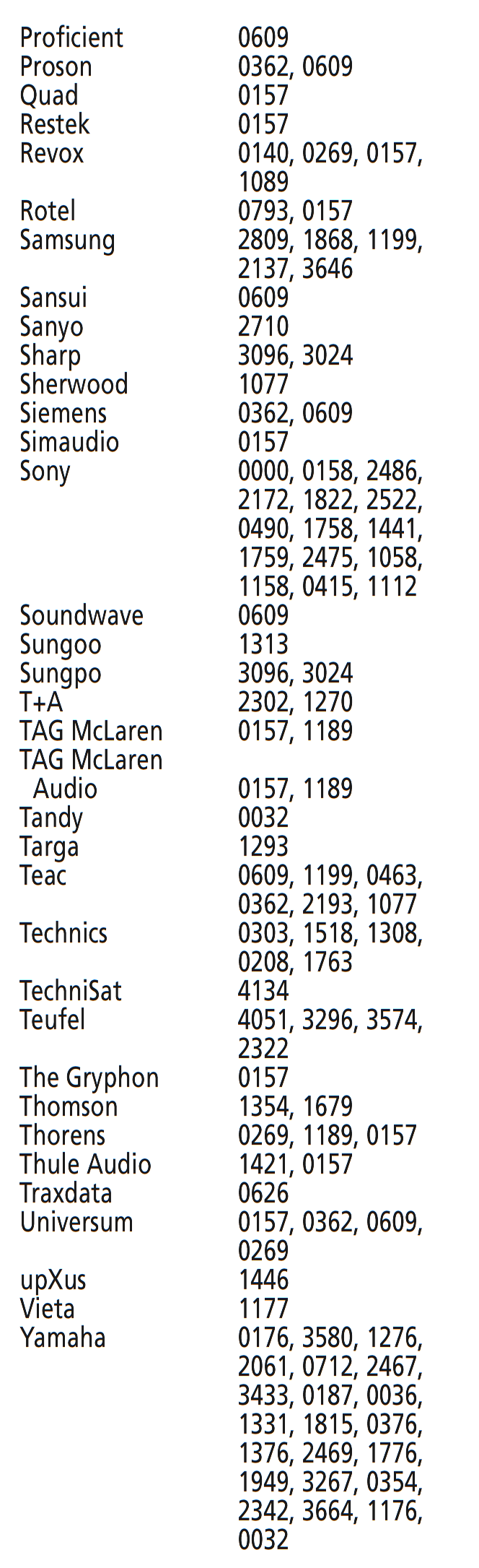 Codes for AMP - Part 2 of 2