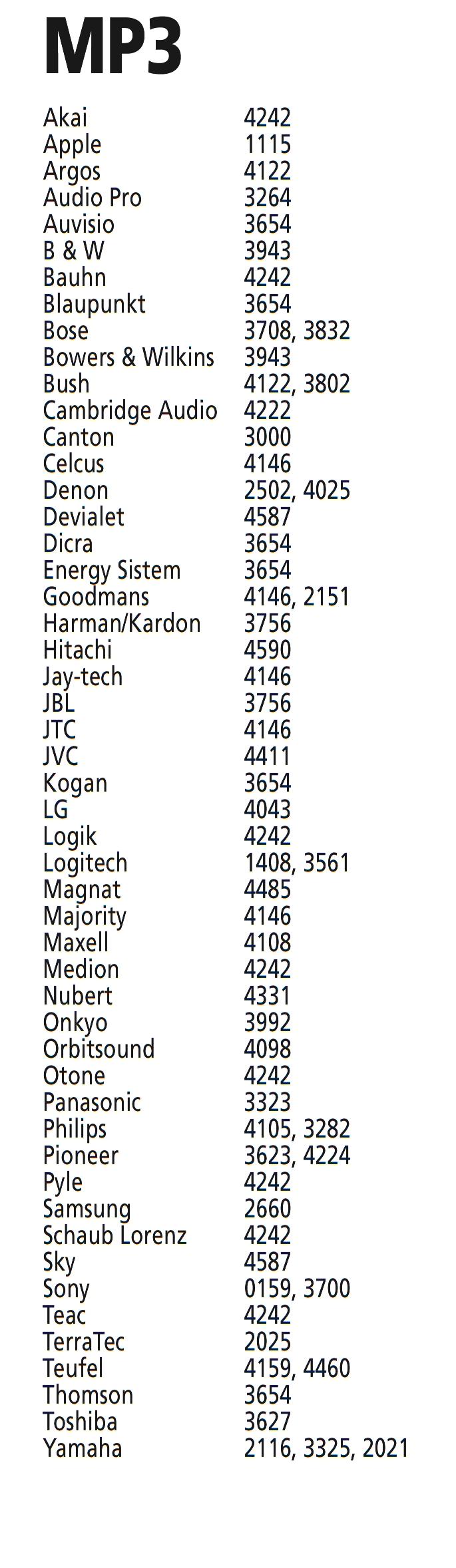 Codes for MP3