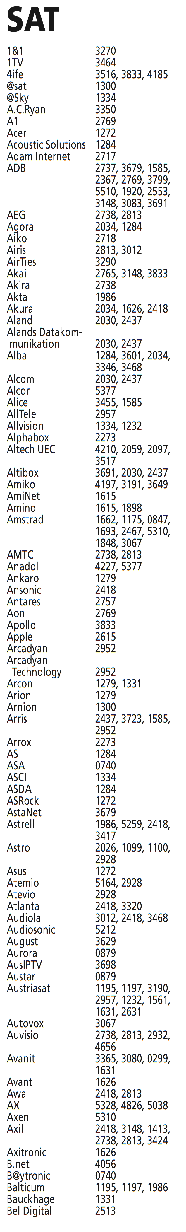 Codes for SAT - Part 1 of 7