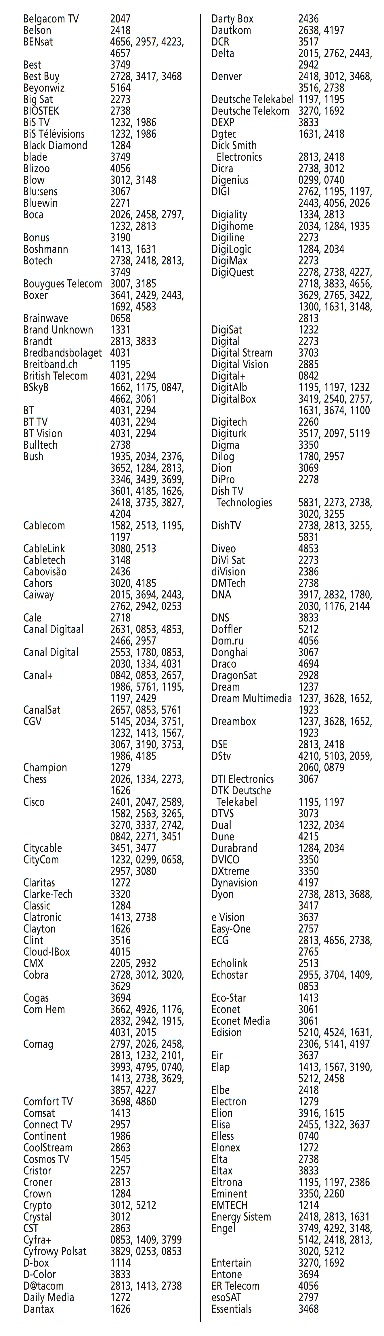 Codes for SAT - Part 2 of 7