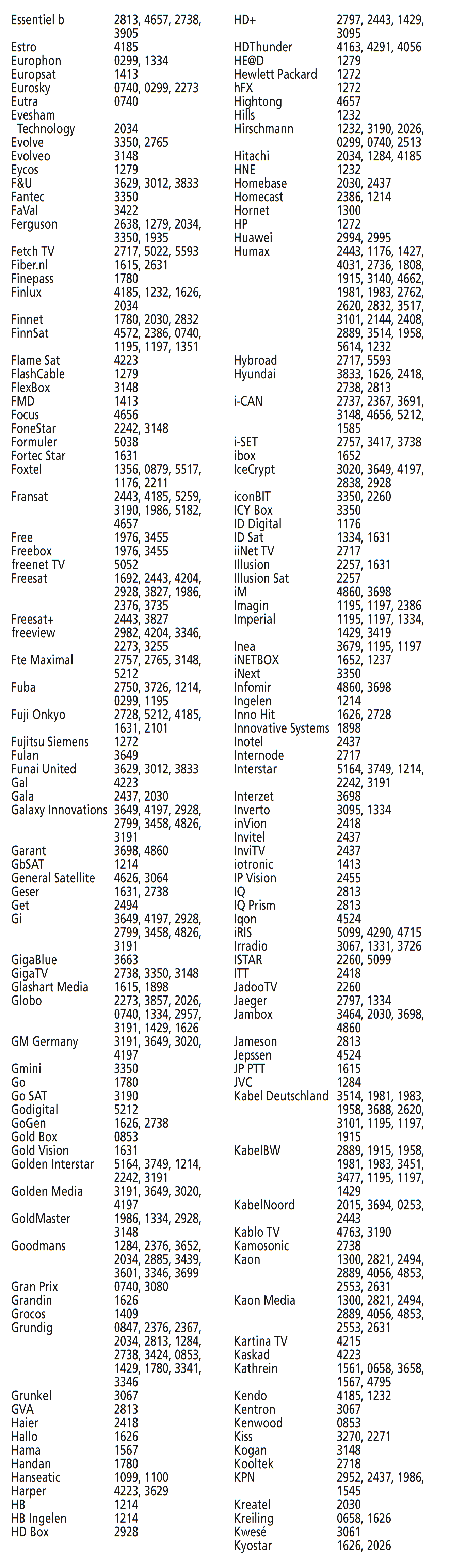 Codes for SAT - Part 3 of 7