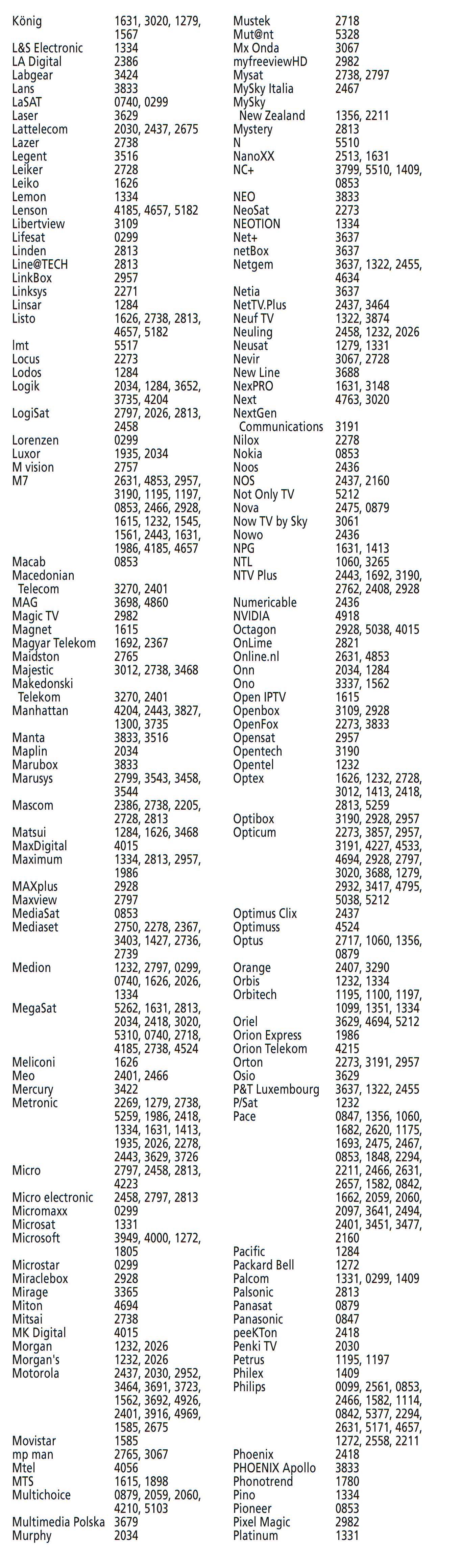 Codes for SAT - Part 4 of 7