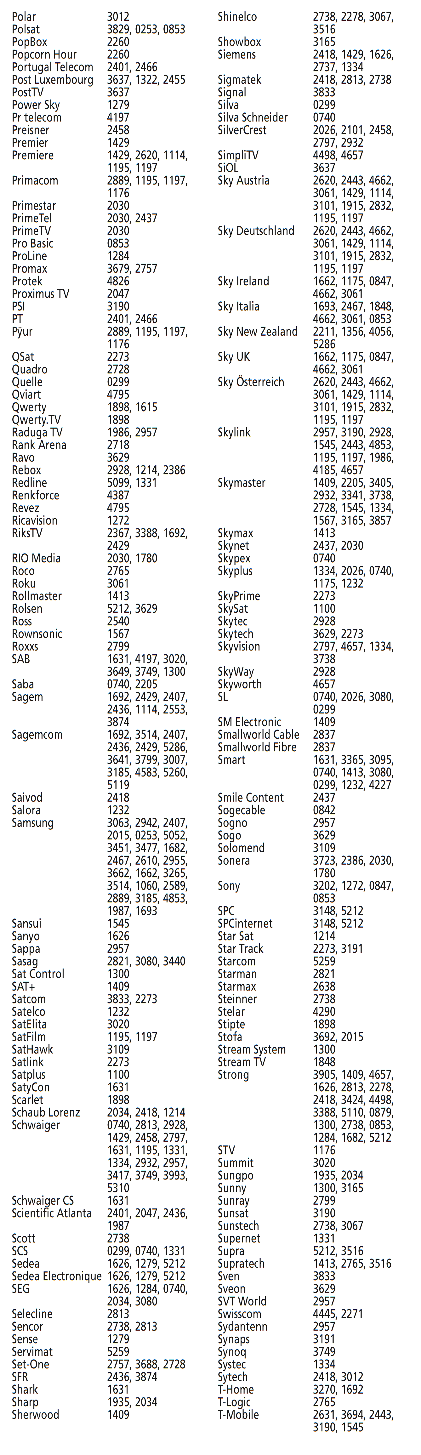 Codes for SAT - Part 5 of 7