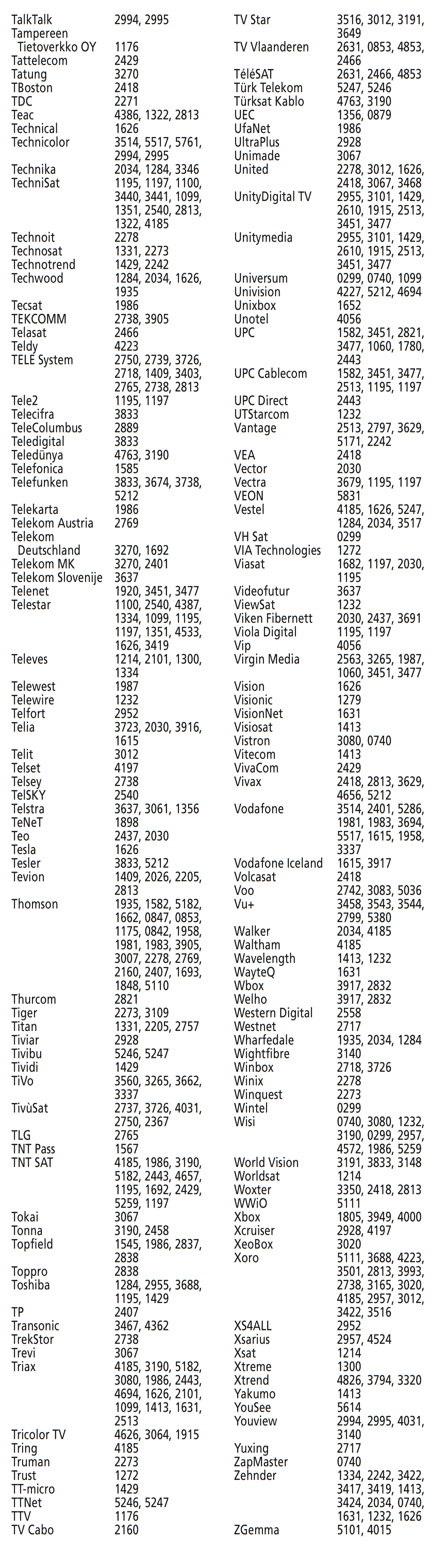 Codes for SAT - Part 6 of 7