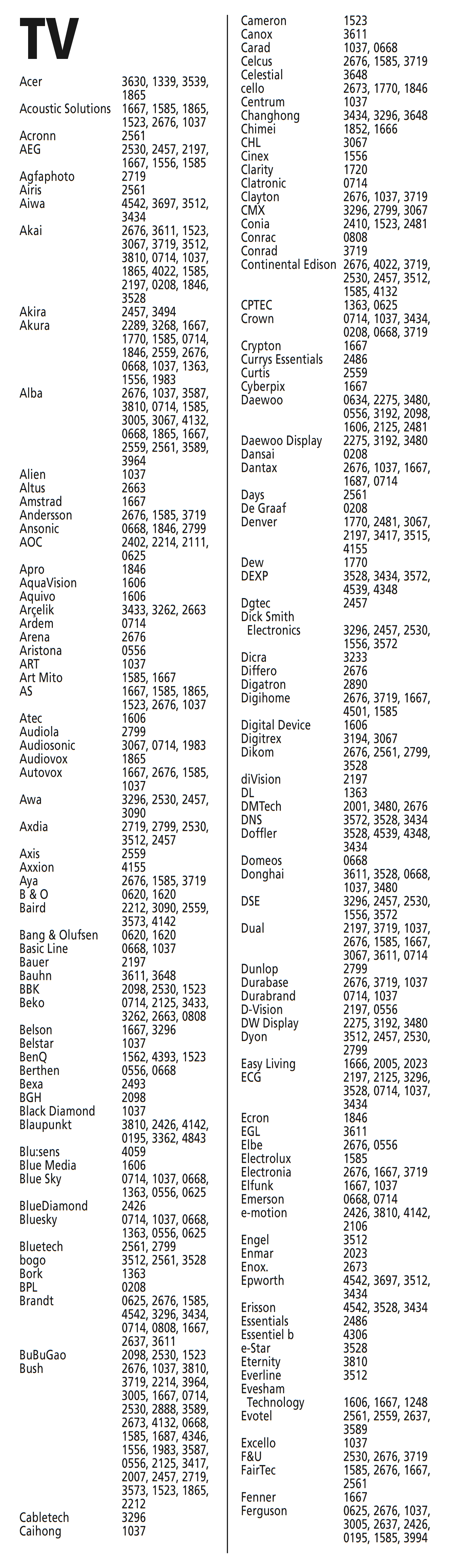 Codes for TV - Part 1 of 5