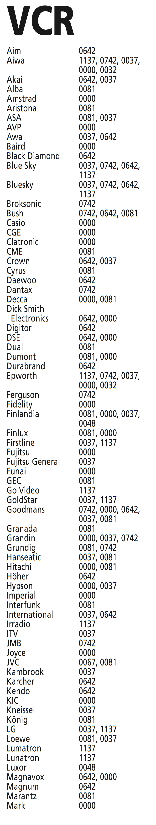 Codes for VCR - Part 1 of 2