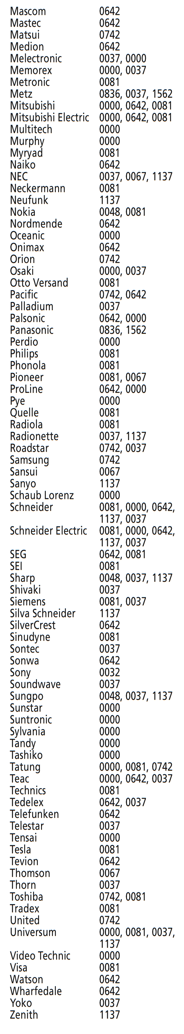 Codes for VCR - Part 2 of 2