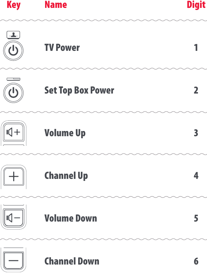 HOW TO SET UP USING A CODE