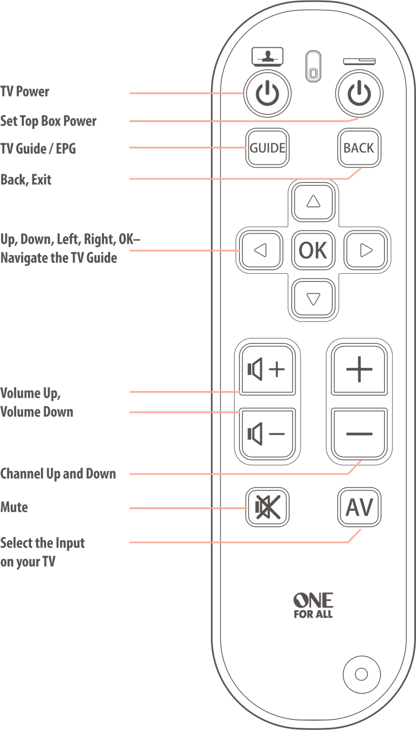 One For All URC 6810 Simple Setup Guide | ManualsLib