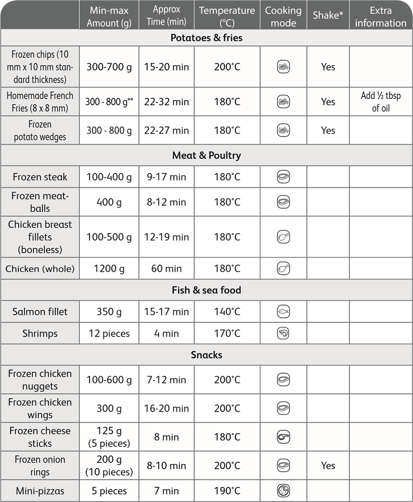 https://static-data2.manualslib.com/pdf7/307/30676/3067513-tefal/images/tefal-easy-fry-cooking-guide-part-1-4cc41.png