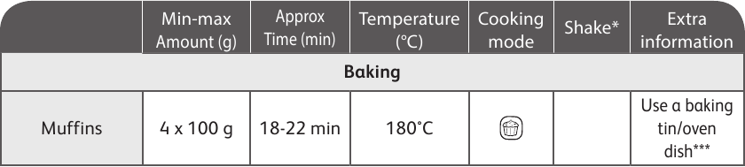 COOKING GUIDE - Part 2