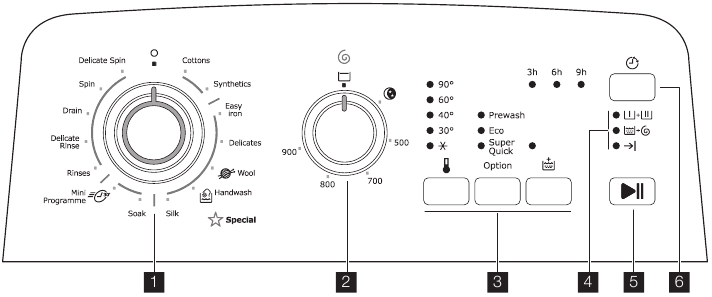 Description - Control Panel