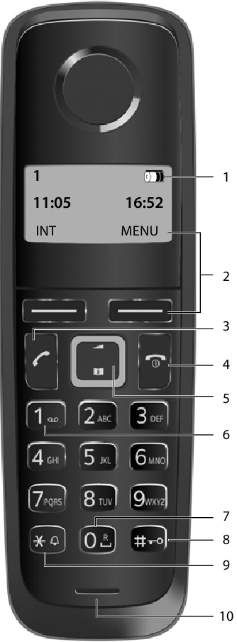 Brief overview of the handset