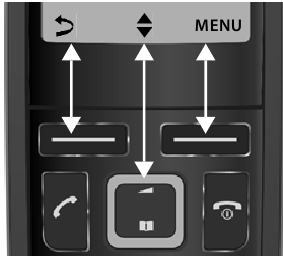 Display keys and functions