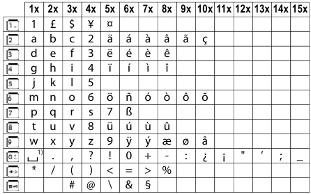 Entering letters and characters - Standard