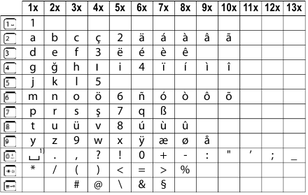 Entering letters and characters - Turkish