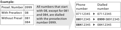 Automatic network provider preselection