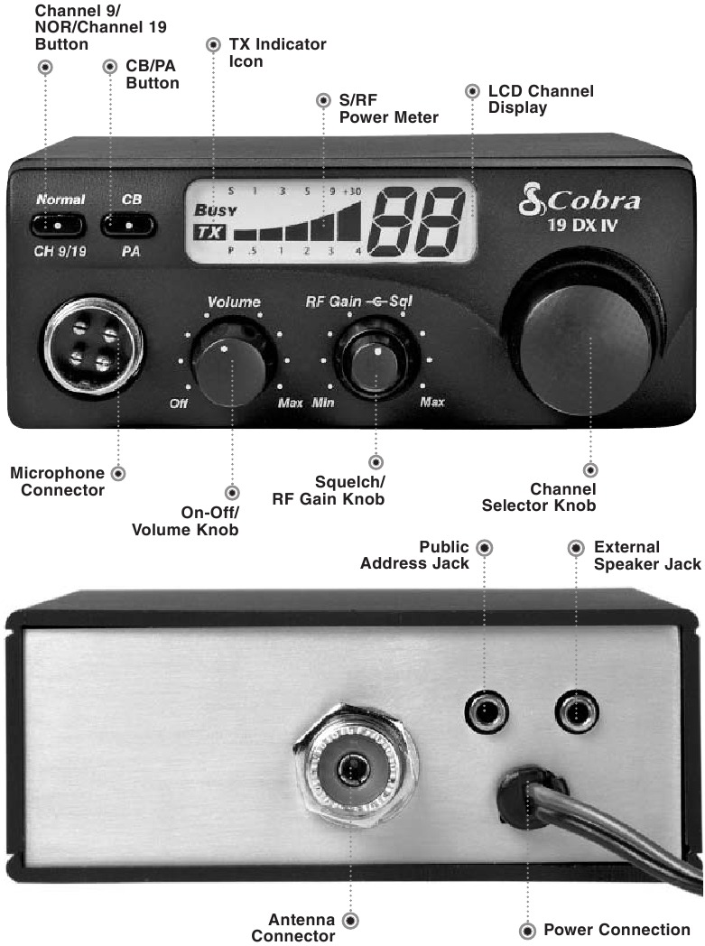 Cobra 19 DX IV - Mobile Radio Manual | ManualsLib