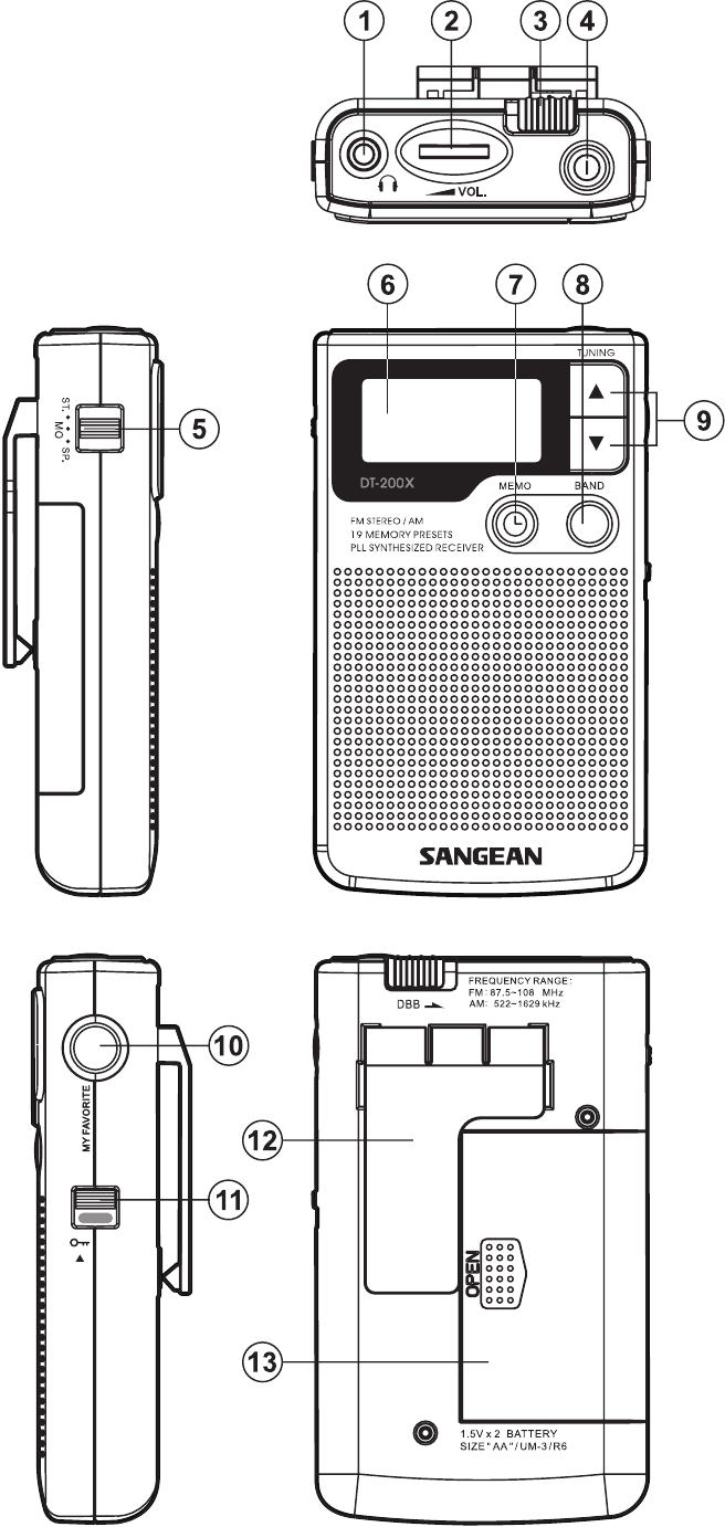 Sangean DT200X AM/FMStereo Pocket Radio Manual ManualsLib