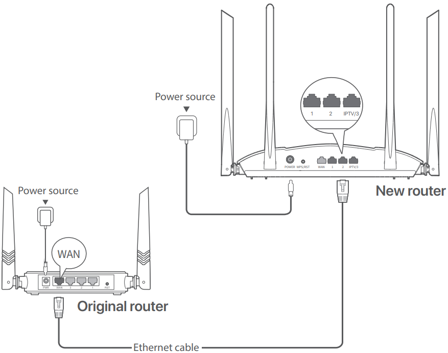 Tenda TX9 Pro/RX9/TX9/RX9 Pro AX3000 DualBand Gigabit WiFi 6 Router
