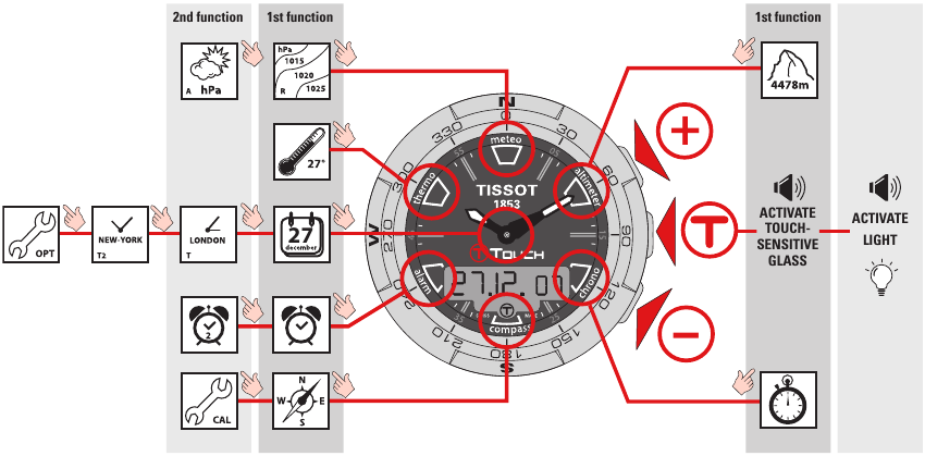 TISSOT T-TOUCH II - Watch Manual | ManualsLib