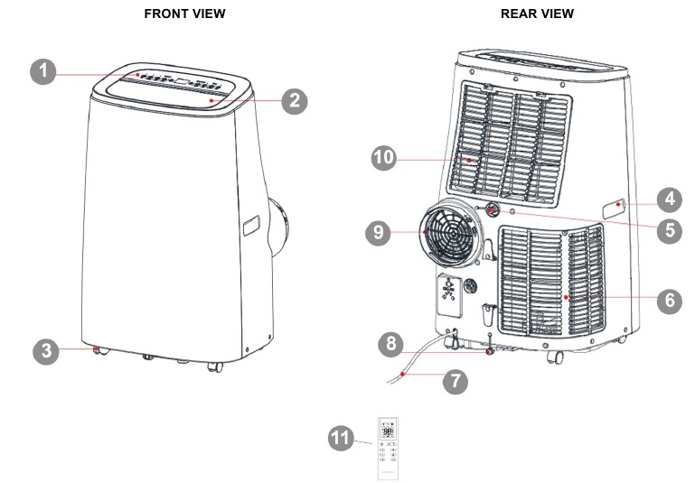 OVERVIEW OF THE APPLIANCE 