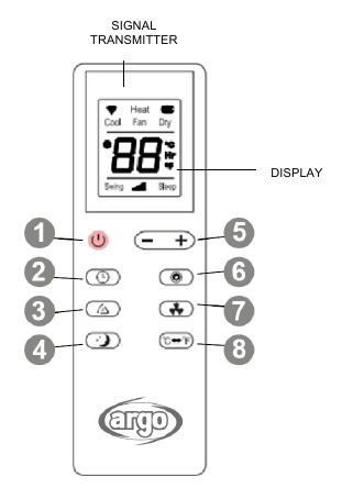 Overview of the remote control