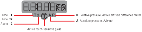 FUNCTIONS - Display