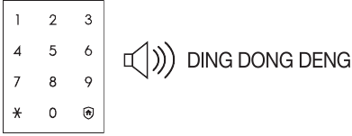 Card&password registration with ID number - Step 2