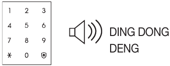 Deleting ID information
