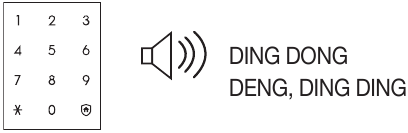 Deleting Registered Cards - Step 2