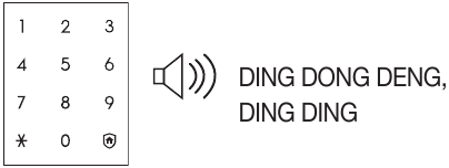 Password Change - Step 2