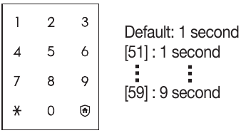 Using the Door Lock Time Setup Function - Step 2