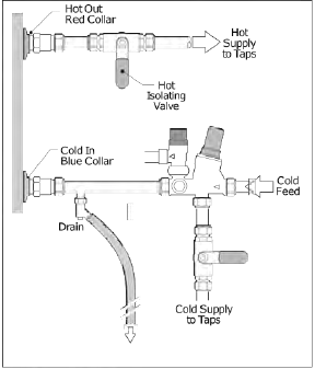 Ariston PRO1 ECO - Unvented Water Heater Manual | ManualsLib