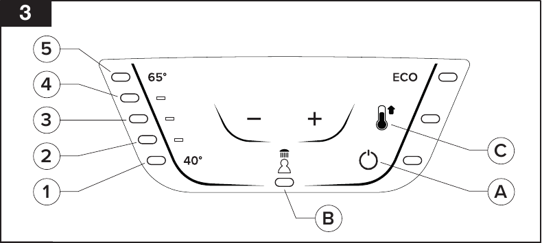 Adjusting the temperature and activating the functions