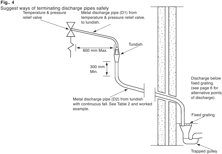 DISCHARGE PIPE